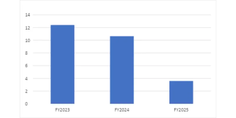 Balance sheet analysis